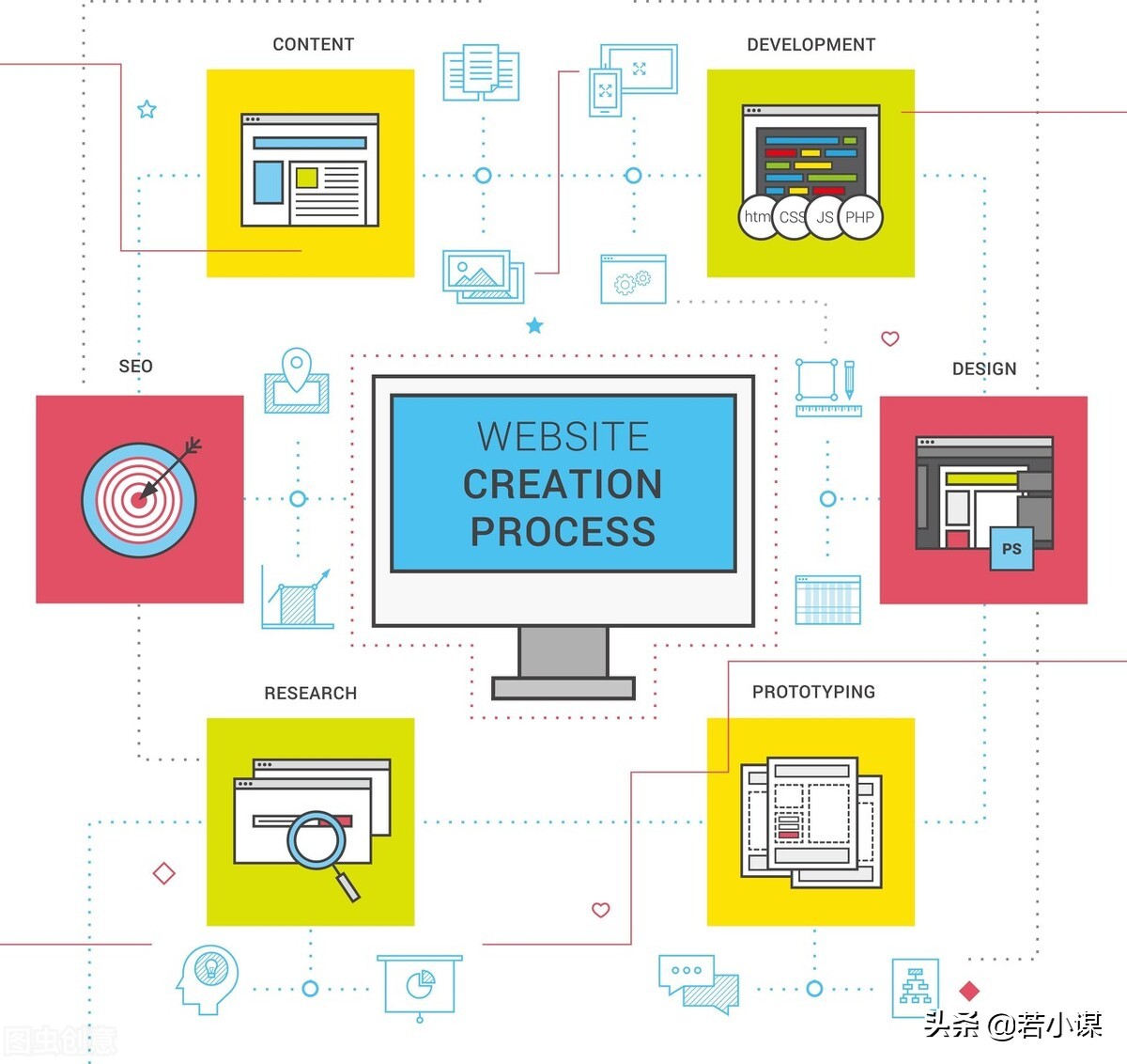 企业官网制作方案,企业官网设计步骤和方法