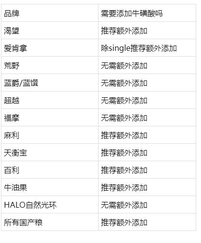 低脂无谷粮狗粮推荐,无谷狗粮怎么吃最好
