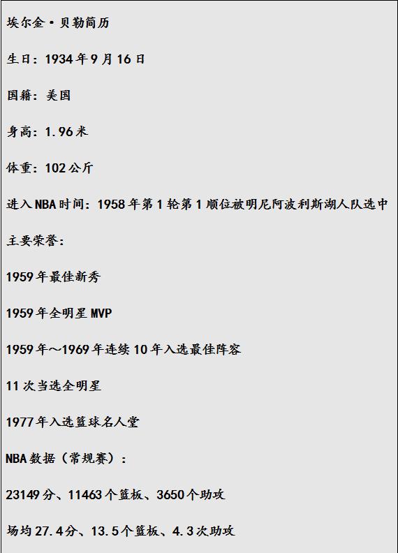 nba状元首秀36分,nba75周年巨星巡礼埃尔金贝勒