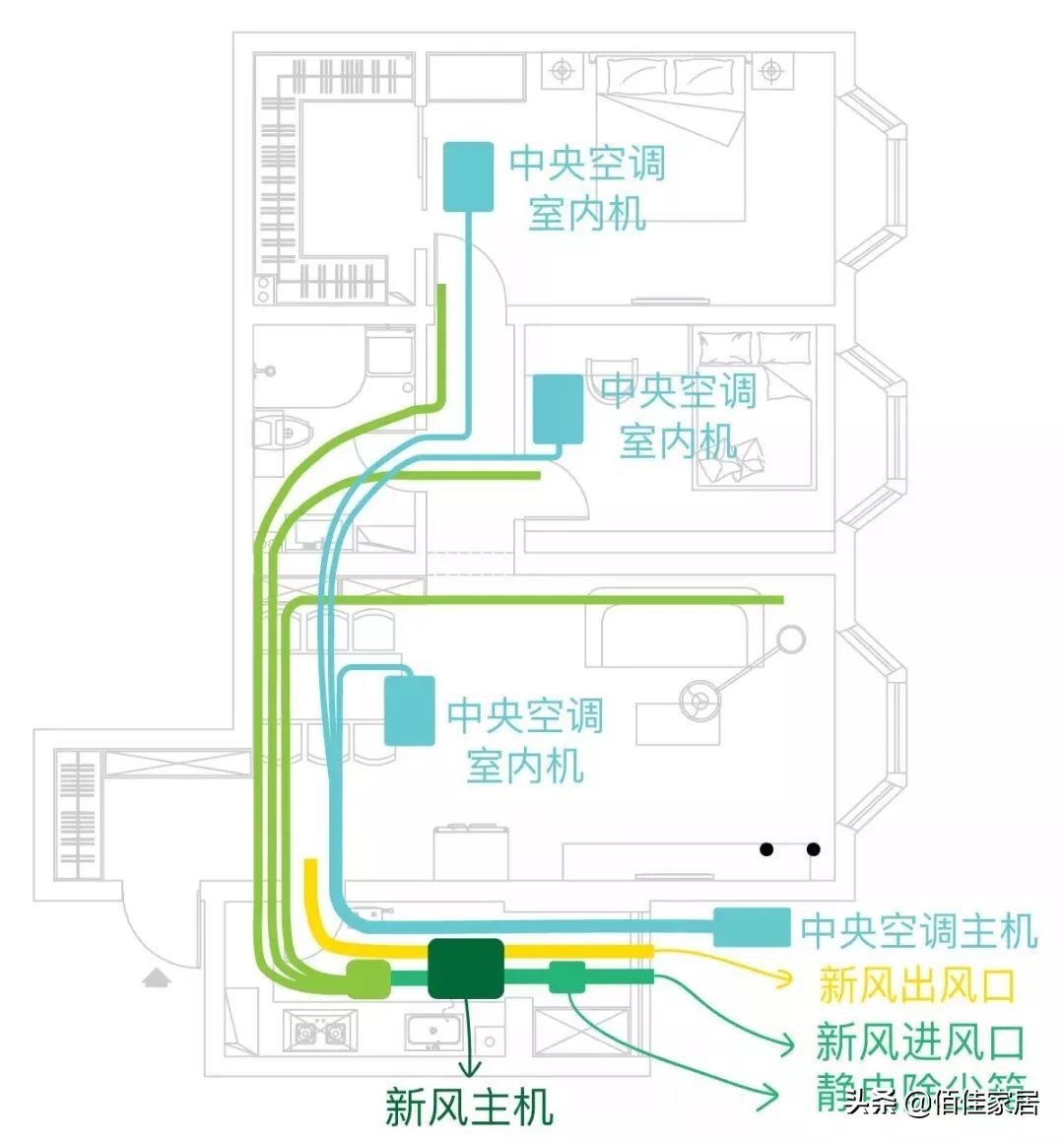 夏季怎样正确使用中央空调,中央空调如何安装比较凉快