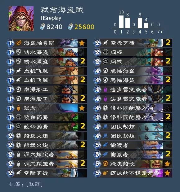 炉石传说酒馆战棋阵容排行最新,炉石传说酒馆战棋新手推荐阵容