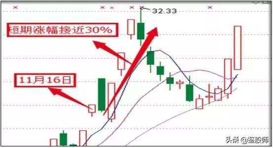 涨停板敢死队策略,涨停敢死队十大绝技