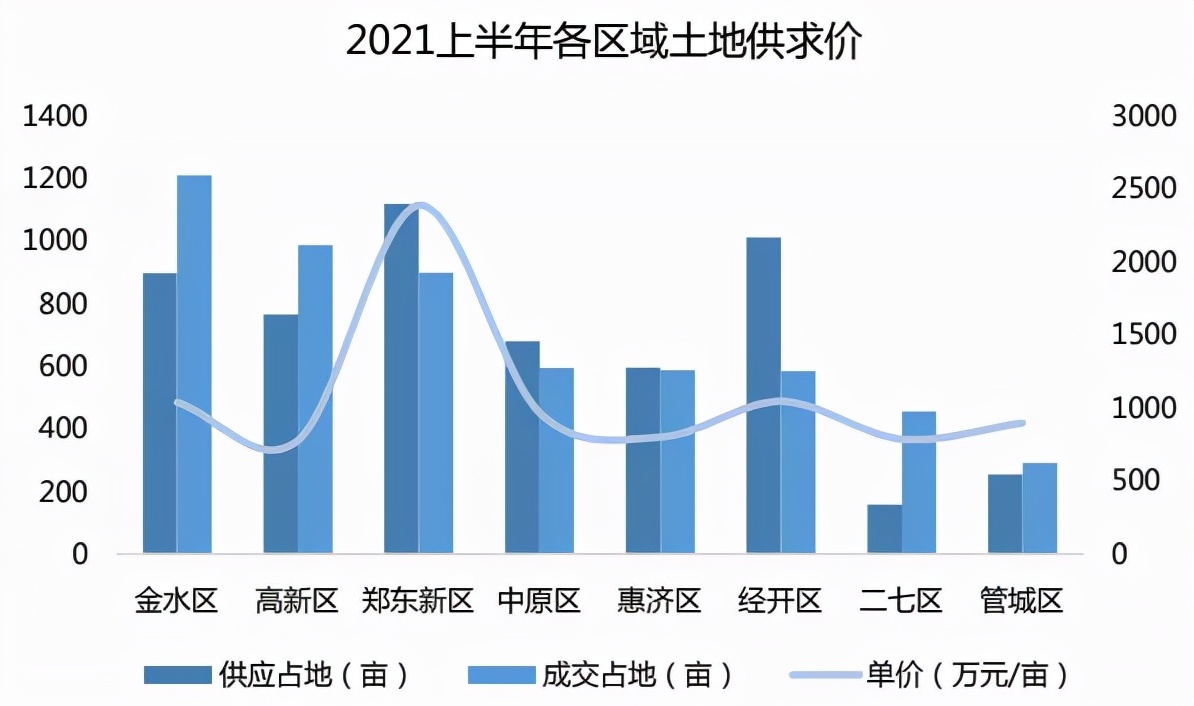 成都高新区loft公寓在售楼盘,高新区乐活公社公寓怎么样靠谱吗