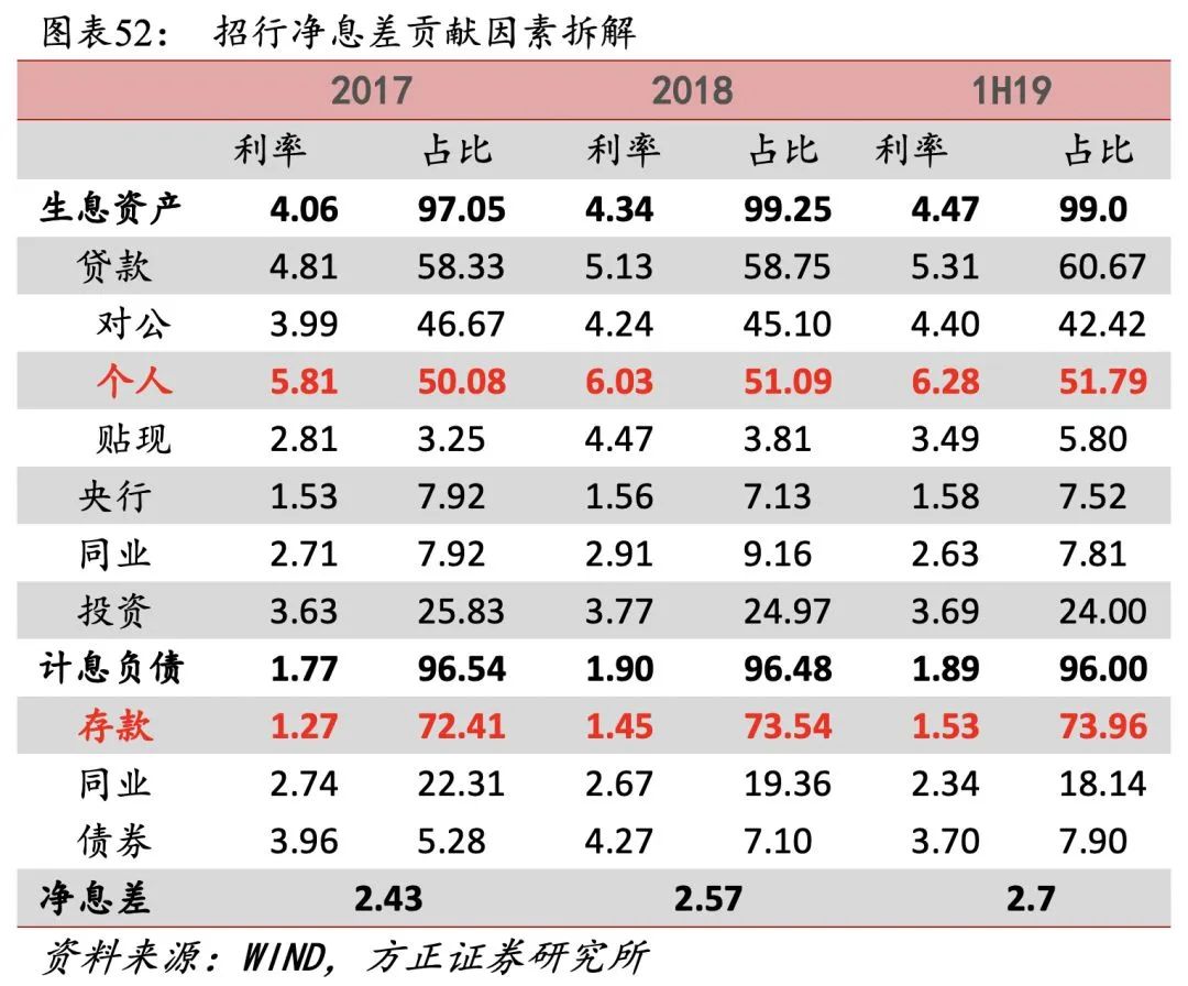 招行二十年转型路,过去、现状与未来