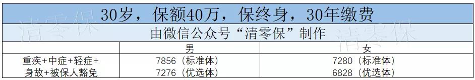 常青树值得买吗,常青树经典版优缺点