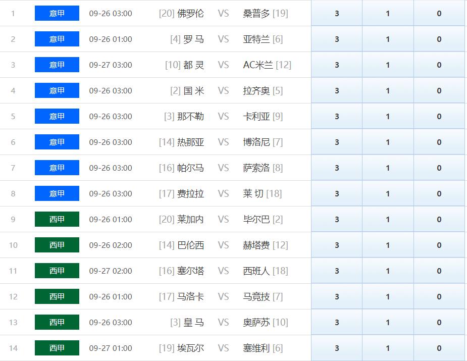 今日任选9场实单推荐,今晚任选九场预测