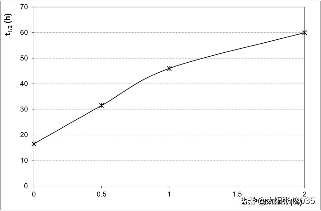 聚丙烯/石墨烯纳米板复合材料张煜杰学习翻译