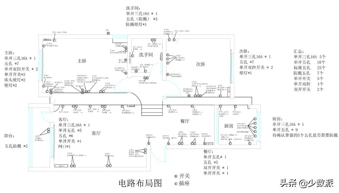 自己动手做一套舒适的家具,自己动手做家具装修房子