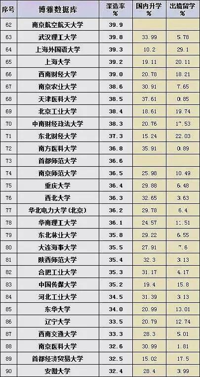 世界五百强告诉你学历不重要，但他们不会去普通大学招员工