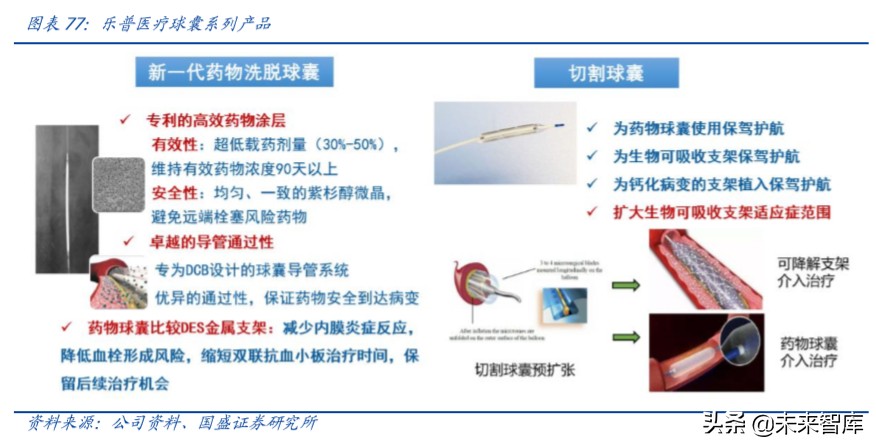 乐普医疗心血管专科医院,乐普医疗的战略