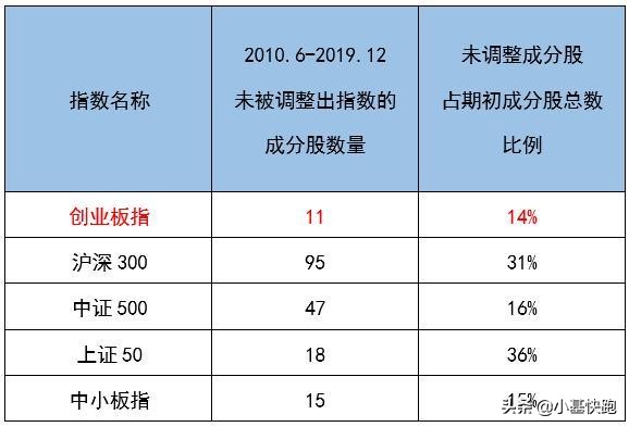 创业板上曾经的牛股,a股创业板指数过往历史最高点