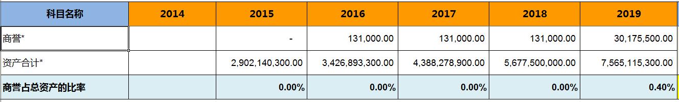 怎样看晨光文具的财报,晨光文具2019营业利润分析