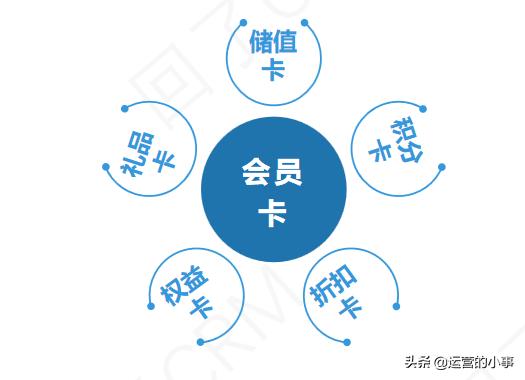 什么是会员卡办理,什么是会员卡怎么制作