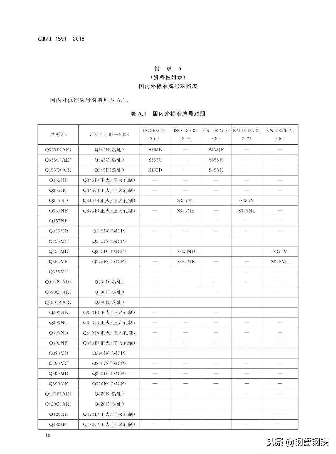 钢材q235b和q345和q355b分别代表什么,钢材q235b和q345和q355b分别叫什么