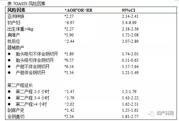 指南速递｜昆士兰指南：会阴护理（上）