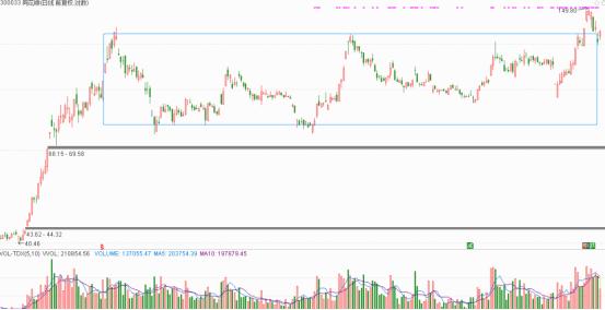 后市两种形势推演,后市反弹方向及解析