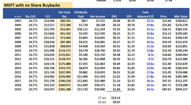 微软市值万亿背后的套路,微软市值为什么一夜飙涨5450亿