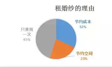 婚纱是买还是租视频,婚纱是买便宜还是租便宜