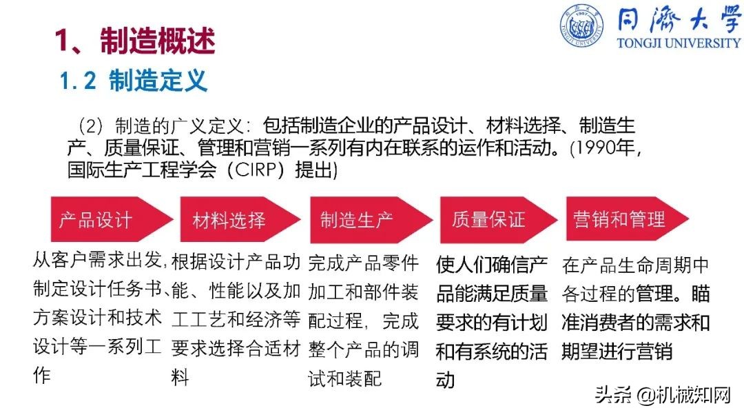 智能制造导论课程基本知识,智能制造导论创新设计