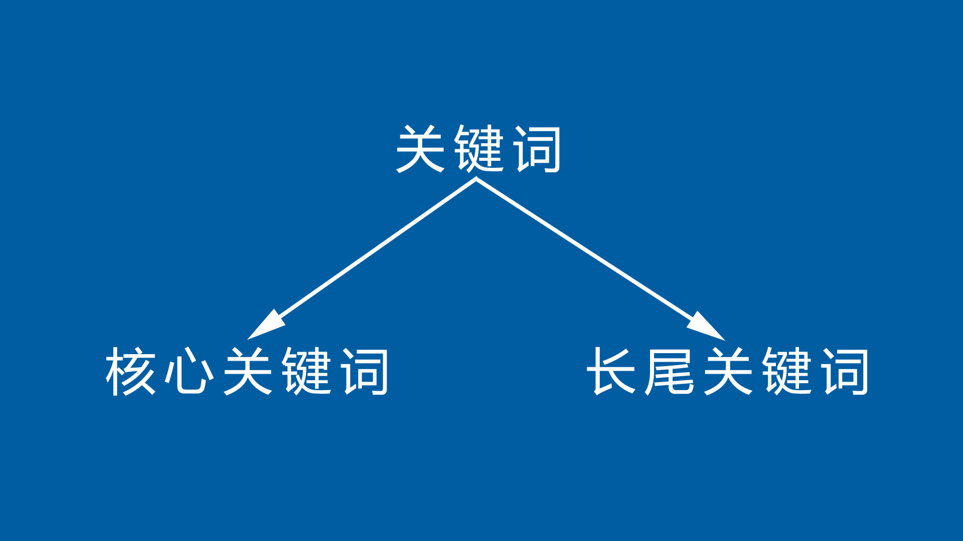 淘宝搜索排名的逻辑和规则是什么,如何优化淘宝搜索排名
