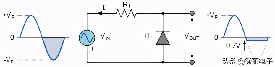 晶体管限幅和钳位电路的调试,限幅与钳位电路电子技术基础