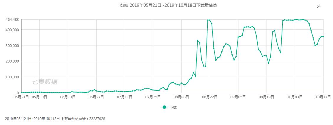 视频杀器！看头条系如何脚踢VUE，手擒快手