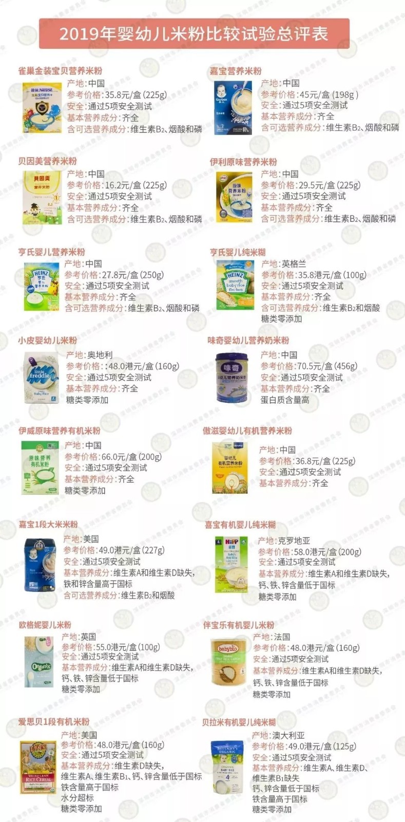 老爸测评宝妈注意婴儿米粉怎么选,10个月婴儿米粉测评推荐
