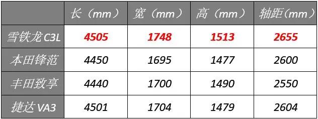 雪铁龙c3l实测视频,雪铁龙C3L的优缺点