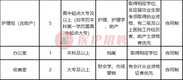 江都市人民医院护理招聘,扬州江都医院护士招聘