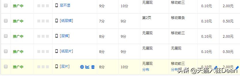 「直通车」3天关键词上10分技巧分享