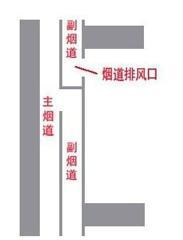 厨房反味特别严重咋办,厨房反烟串味是什么原因