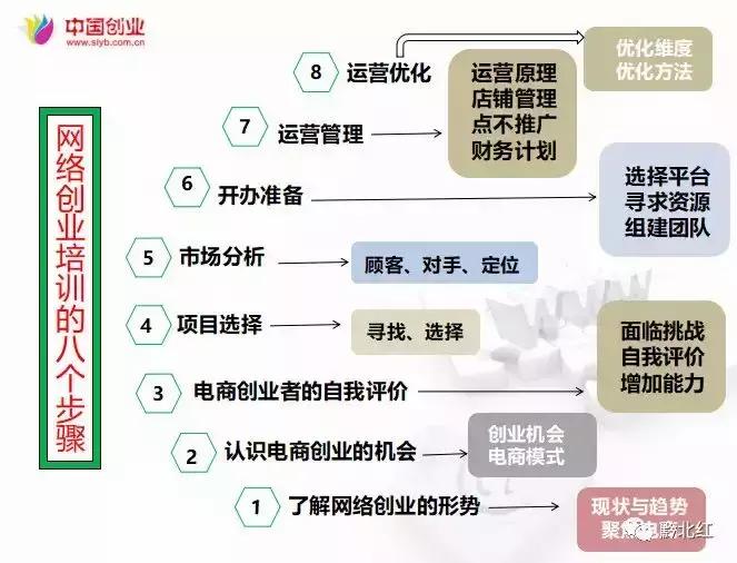 余庆培训班,余庆免费培训学习