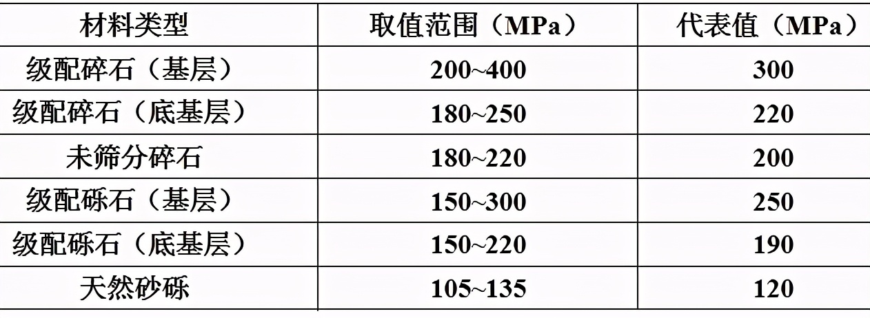 水泥路面接缝应该怎么配筋,20公分混凝土地面配筋