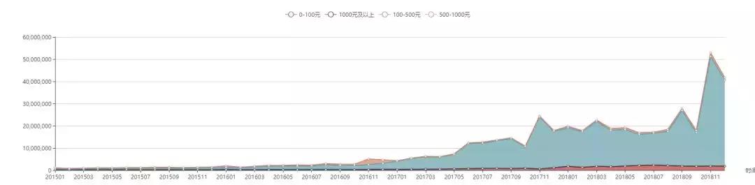 干皮雅诗兰黛粉底液推荐单品,干皮兰蔻和雅诗兰黛粉底液测评