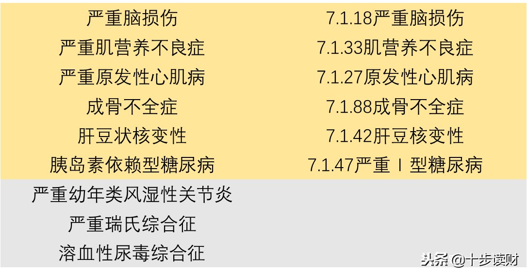 太平洋保险少儿超能宝产品介绍,太平保险少儿超能保