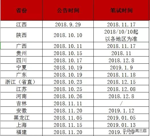 报考选调生和公务员有什么区别,部委公务员和中央选调生的区别