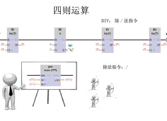 西门子四则运算指令的应用,西门子编程中加法指令怎么用