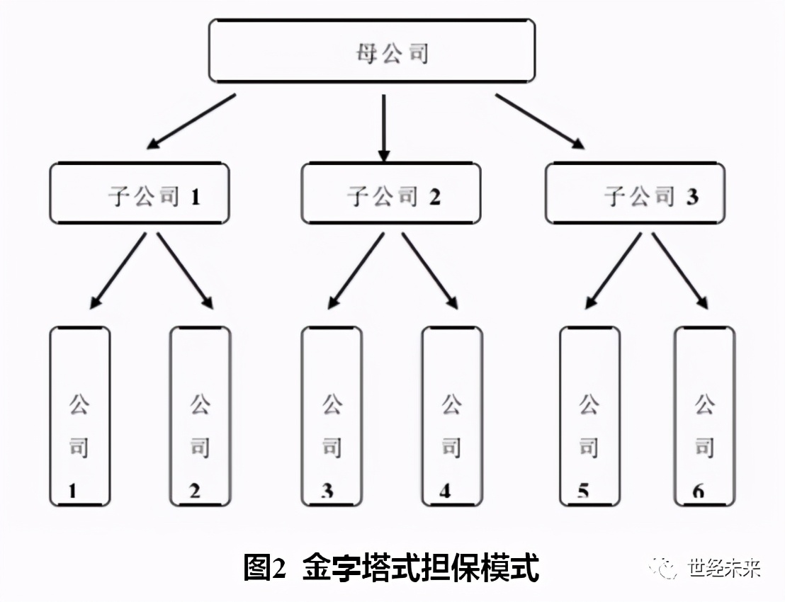 「世经研究」以山东胜通集团风险案例再敲企业担保圈风险警钟
