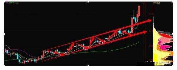 早盘集合竞价抓涨停板绝技源码,集合竞价预测股票趋势战法