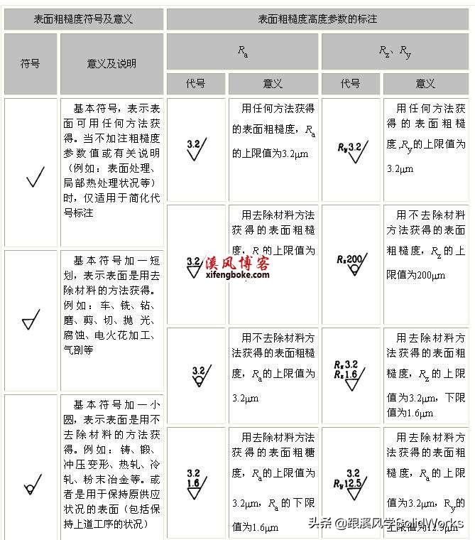 solidworks粗糙度怎么标注,solidworks工程图粗糙度添加文字