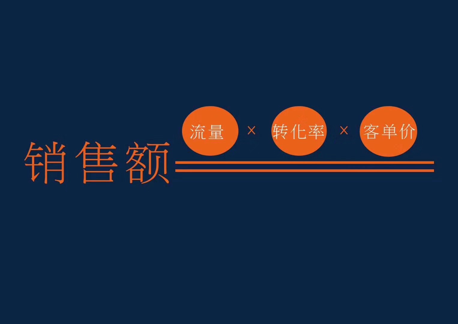 实体店引爆客源最实际的18种方法,餐饮店简单一招引爆客源收藏起来