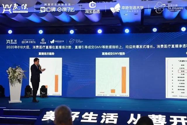 医美近五年行业报告,医美行业2021年数据报告