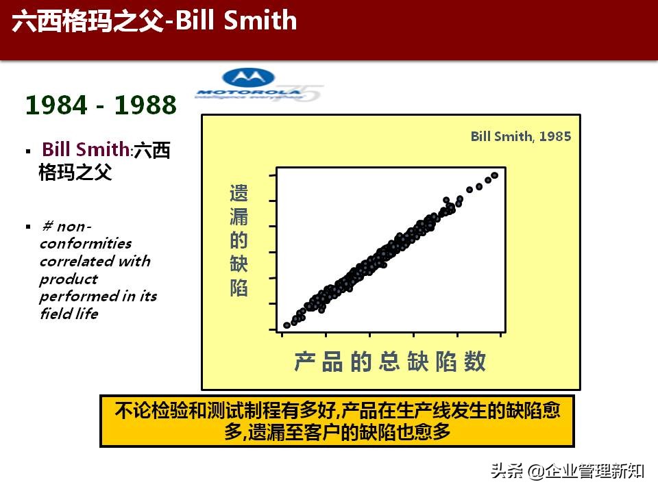 精益六西格玛是精益管理工具,精益六西格玛案例ppt