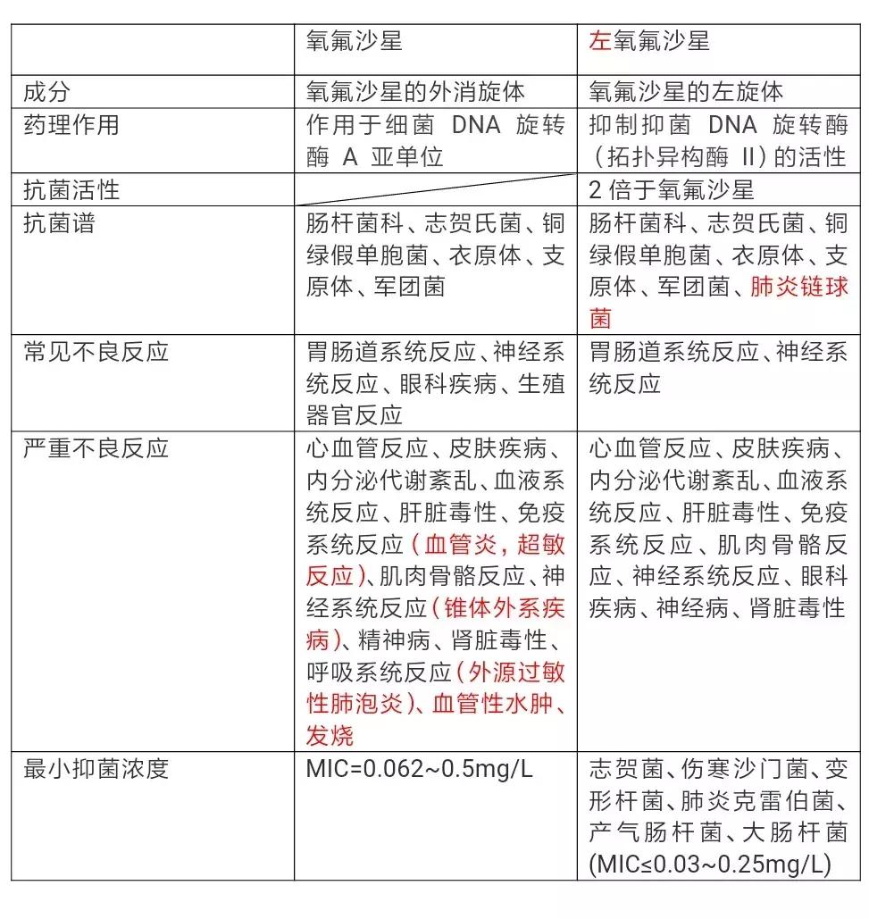 药物根据不同目的怎么分,药品的配伍和配药的区别
