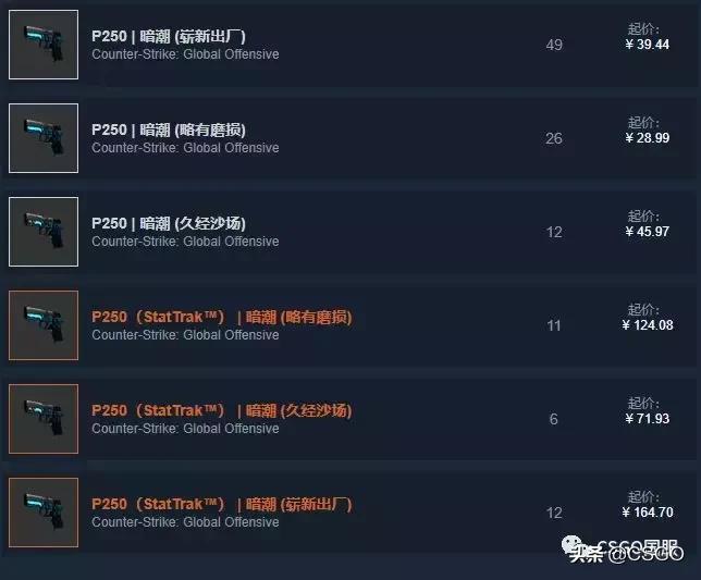 「皮肤控」第35期：军规级竟然最贵的3号*器武**箱，带你了解屠夫