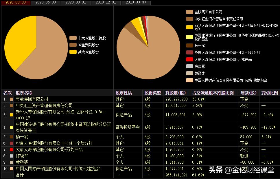钛合金材料前景,军工碳纤维与钛材