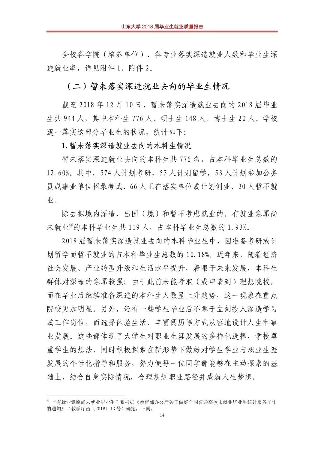 山东大学2019就业报告,山东大学就业质量年度报告