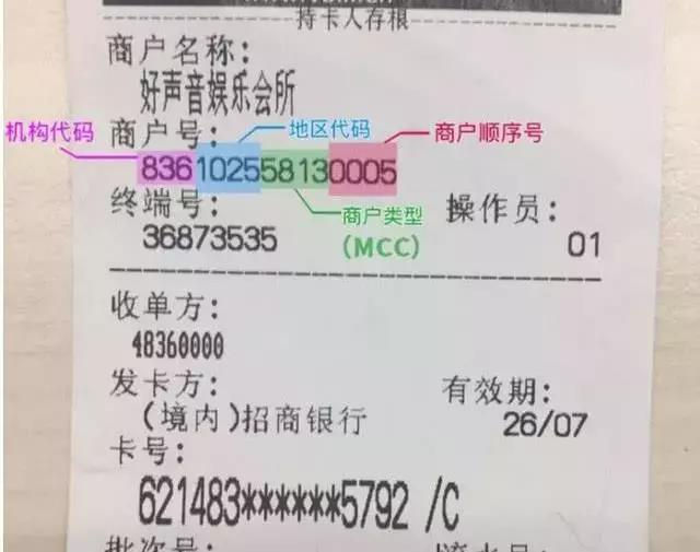 各银行信用卡喜欢的商户,各信用卡提额