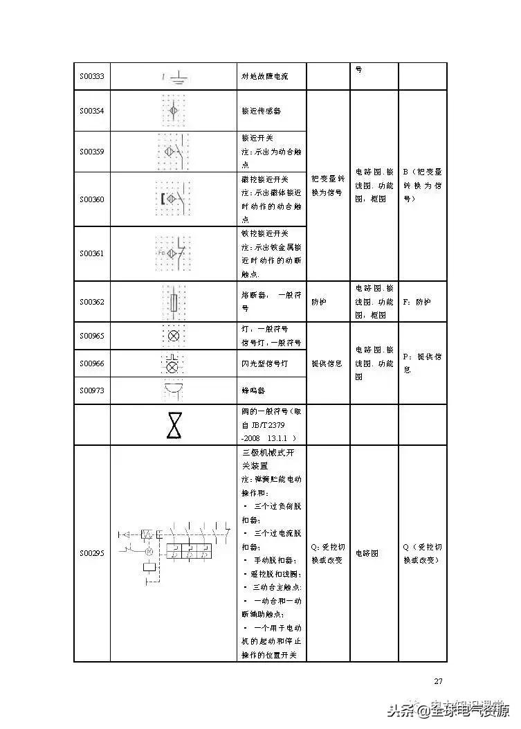 电路图符号大全开关,电路图入门基础知识