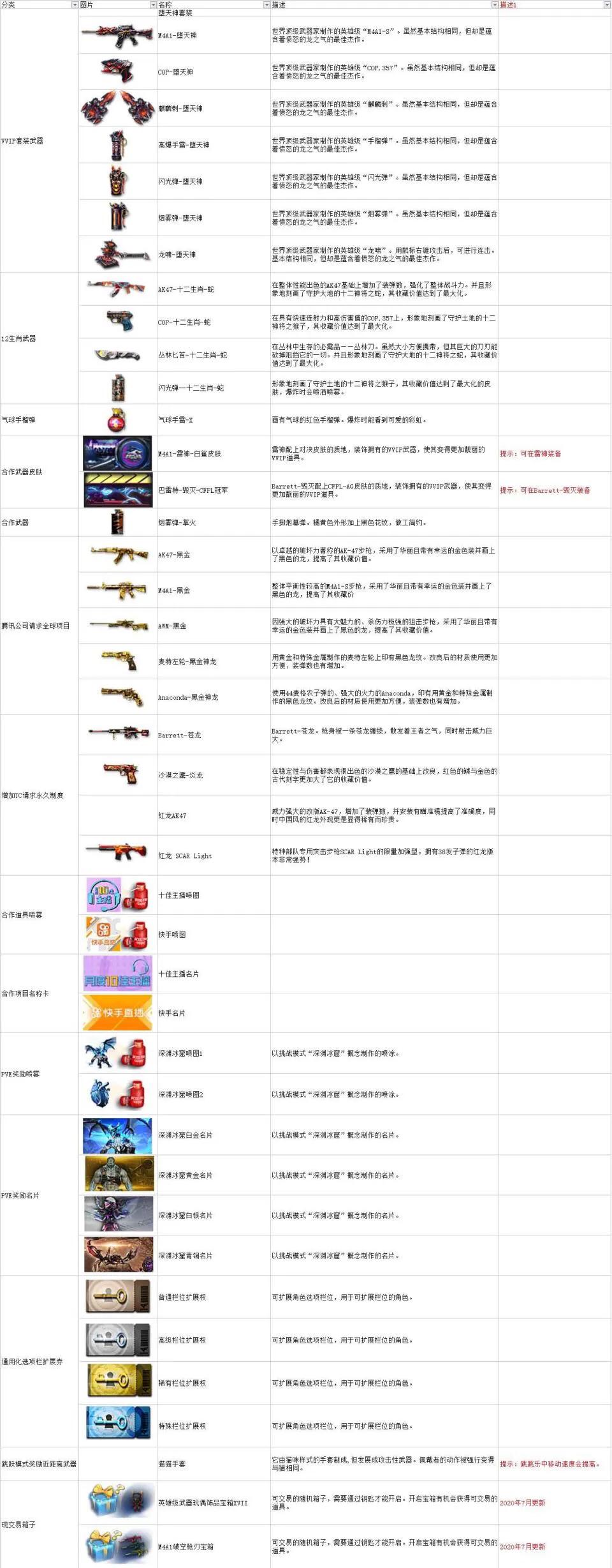 穿越火线周年版,穿越火线周年庆爆料